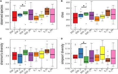 <mark class="highlighted">Keystone Species</mark> in Pregnancy Gingivitis: A Snapshot of Oral Microbiome During Pregnancy and Postpartum Period